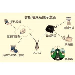 雨辰物聯(lián)網(wǎng)智能灌溉系統(tǒng)YuChen IoT Smart Irrigation System